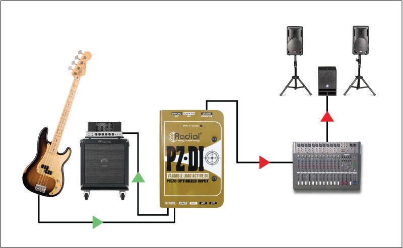 Radial PZ-DI Orchestral Acoustic DI Box 4 Radial PZ-DI Orchestral Acoustic DI Box - Image 4